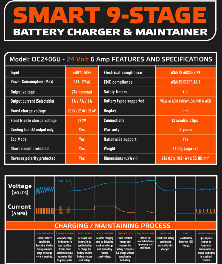 OC-2406U OzCharge 24V 24 Volt 6A 6AMP Battery Charger Maintainer