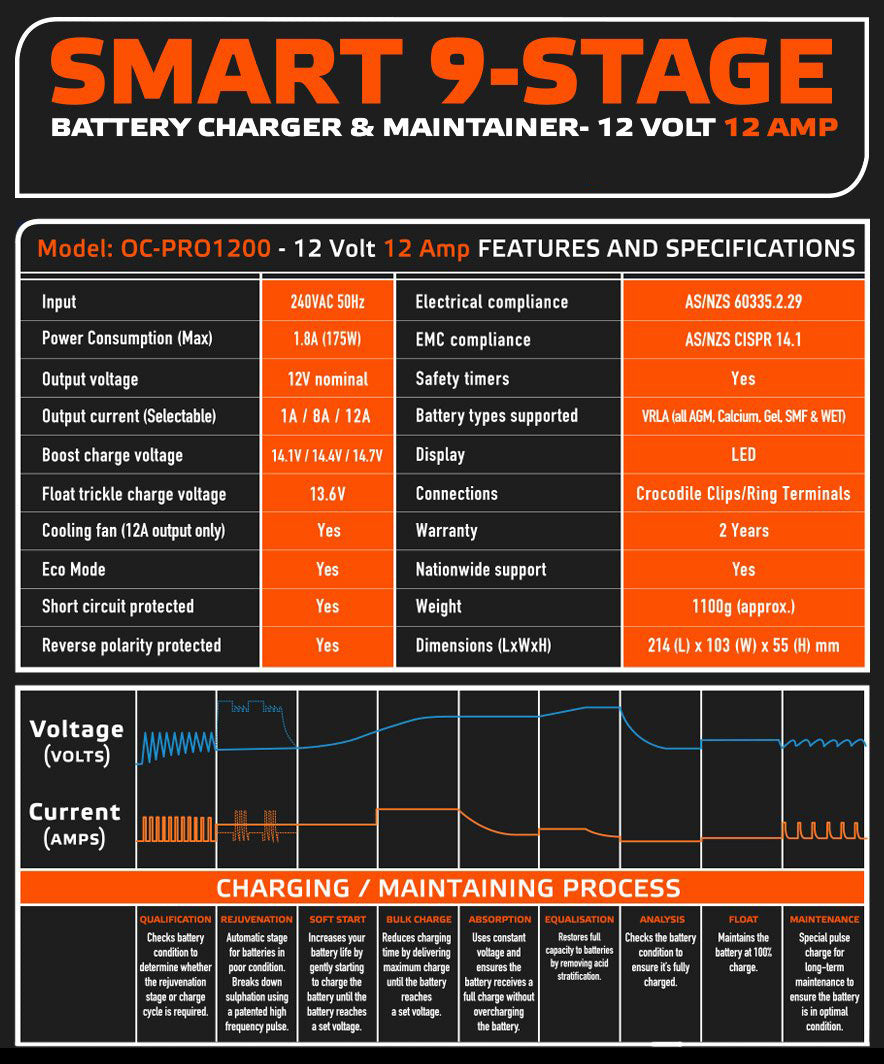 OC-PRO1200 12V 12Volt 12A 12Amp Battery Charger Maintainer Automatic Rejuvenation Trickle OzCharge