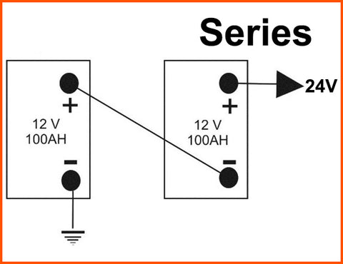 OzCharge Lithium Series