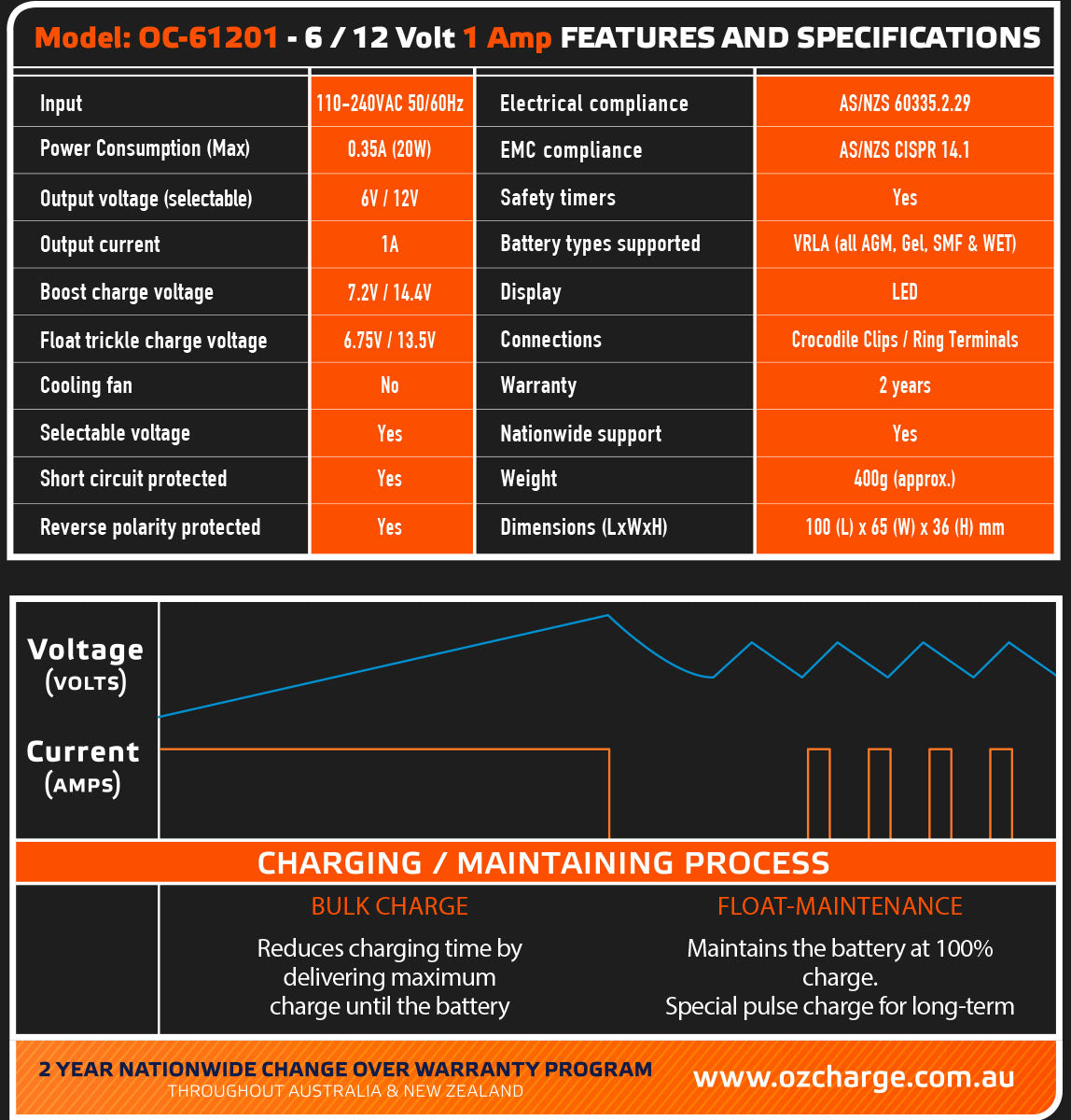6V 6 Volt 12V 12 Volt Smart Battery Charger Motorbike Car OzCharge 