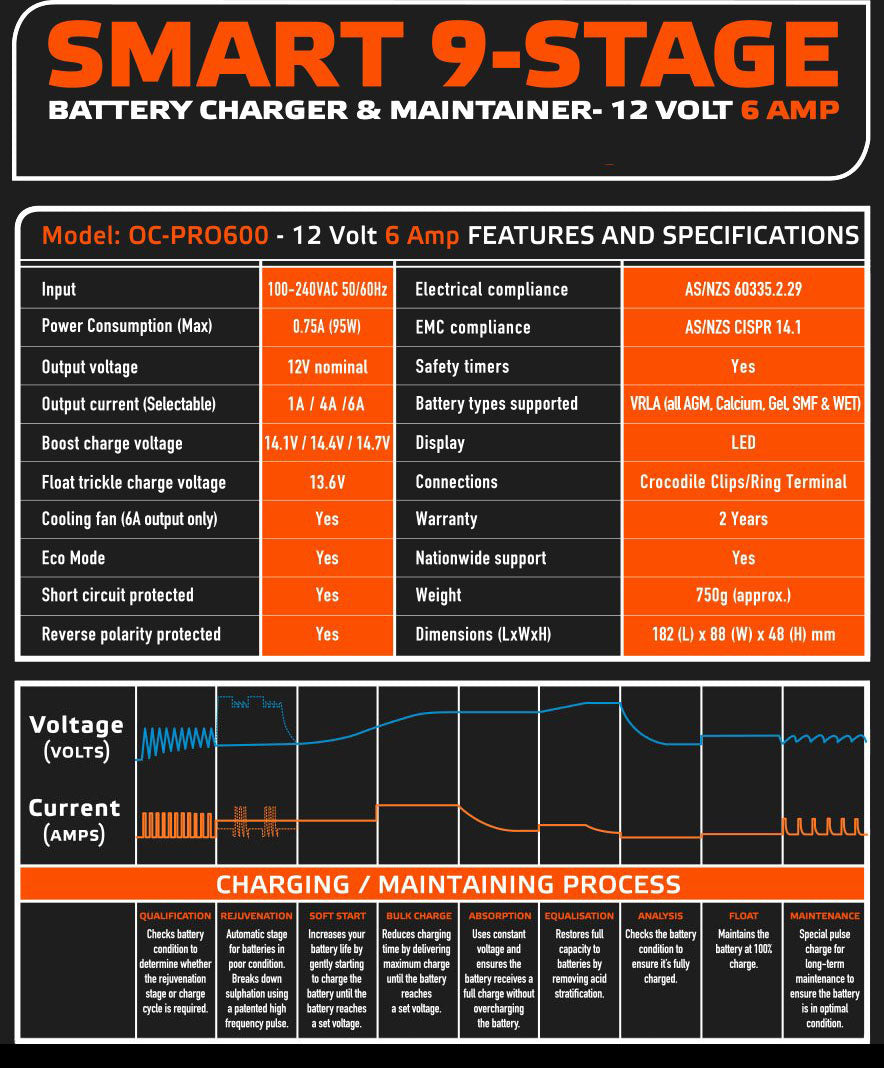 OC-PRO600 12V 12 Volt 6A 6Amp Automatic Battery Charger Trickle OzCharge