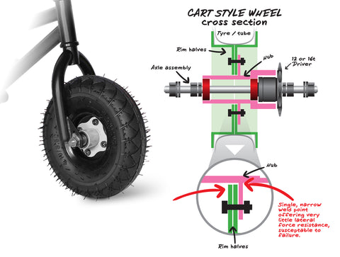 Cart style wheel - Wildcat Mini BMX