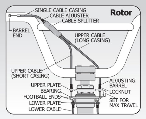 Wildcat Gyro Kit installation instructions