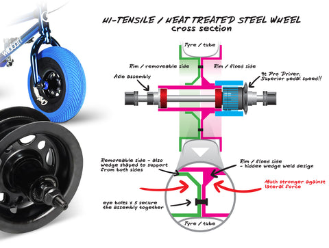 Hi-tensile wheel - Wildcat Mini BMX