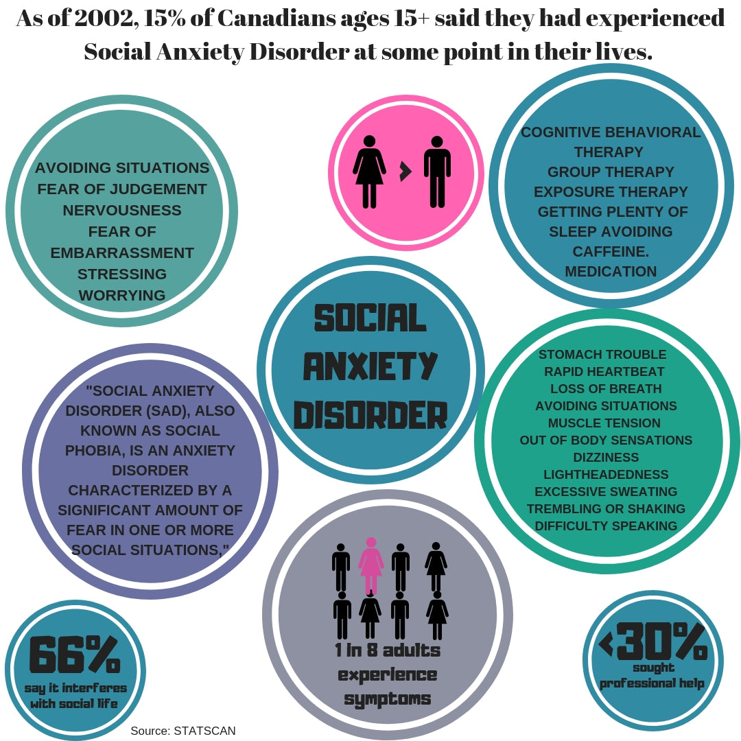 Infographic resource for people to learn more about social anxiety disorder a mental illness