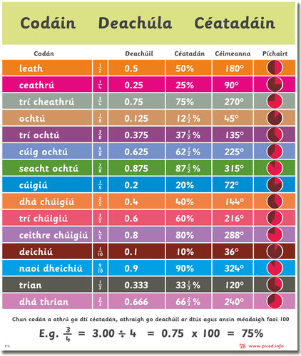 Products ged Math Pic Ed