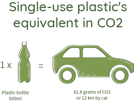 Bambaw_Zero-Waste-helping-Climate-Change-CO2-Equivalent