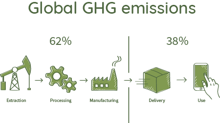 Bambaw_Zero-Waste-helping-Climate-Change-GHG-Emissions
