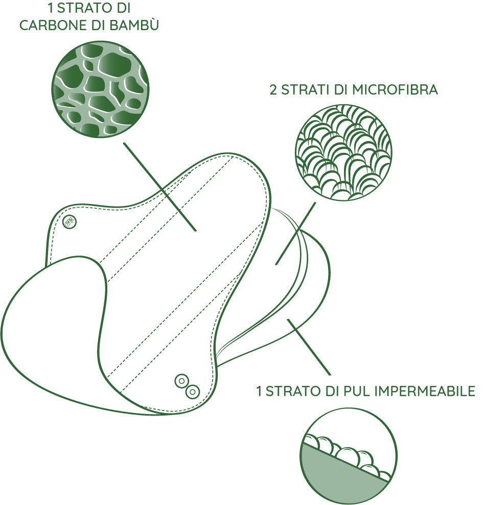 bambaw assorbenti lavabili composizione