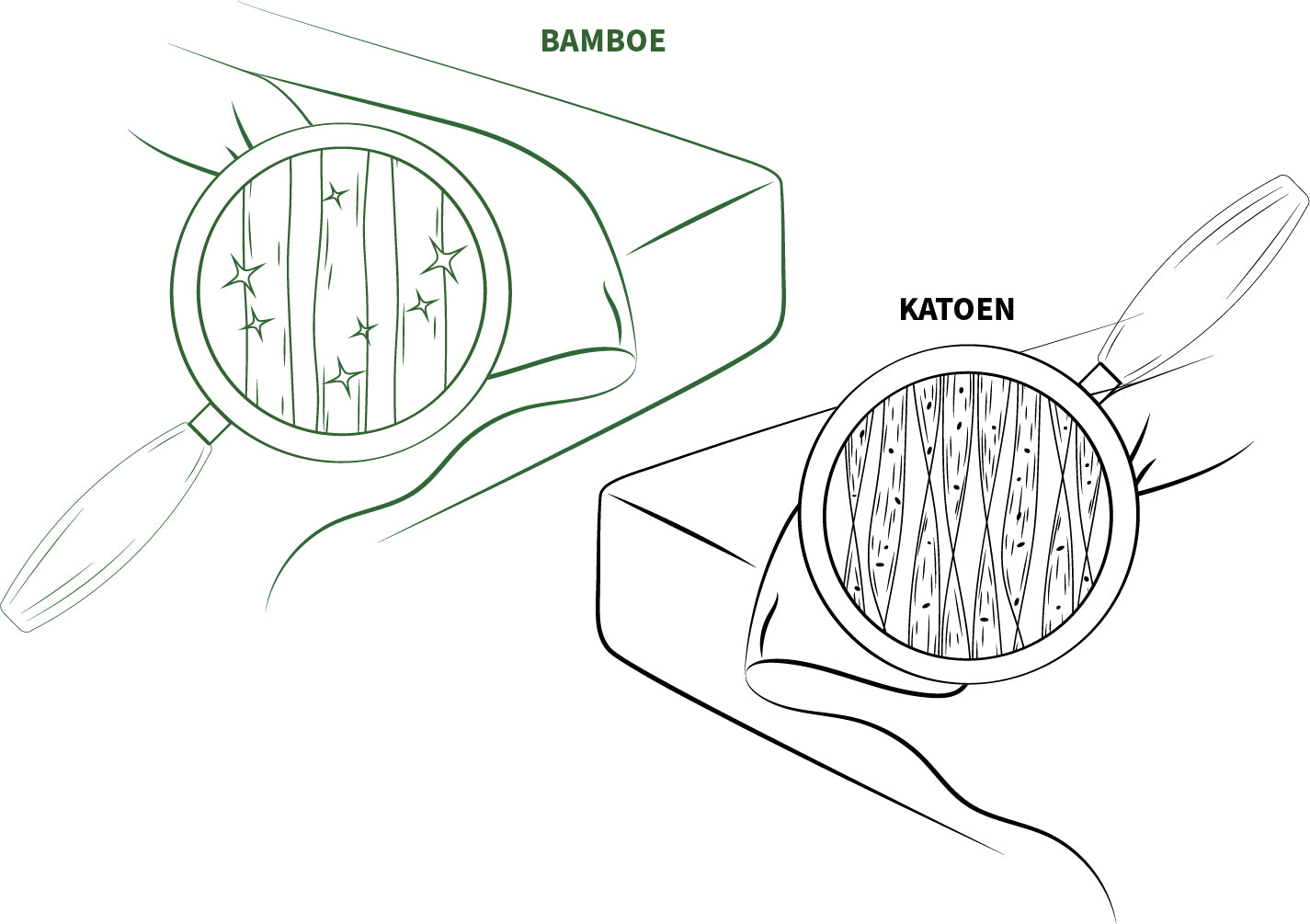 bambaw bamboe dekbedovertrek katoen vergelijking