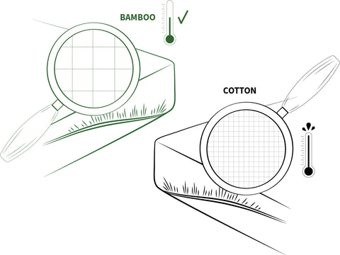 bambaw bamboo fitted sheets cotton comparison