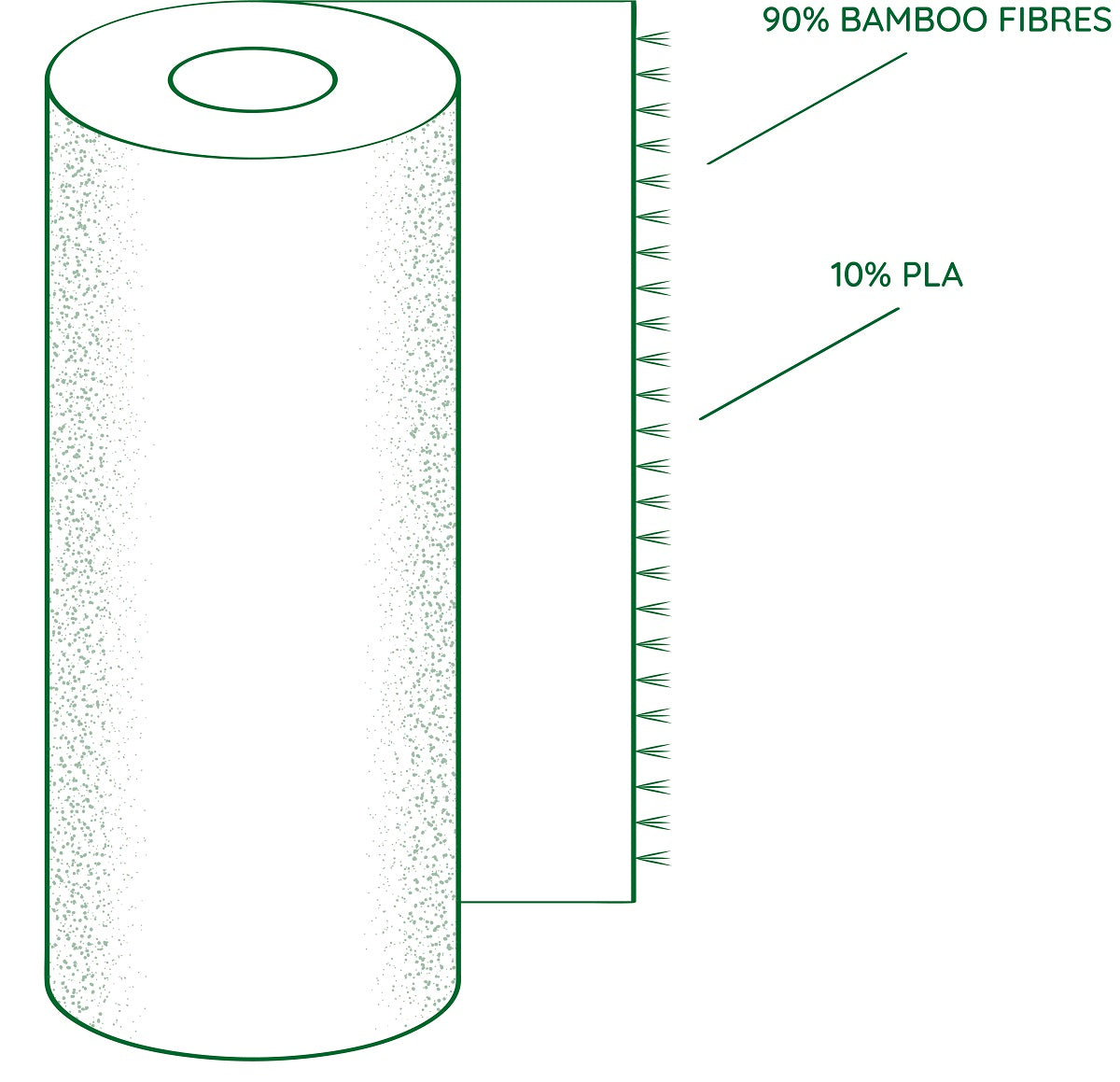 bambaw-bamboo-paper-towels