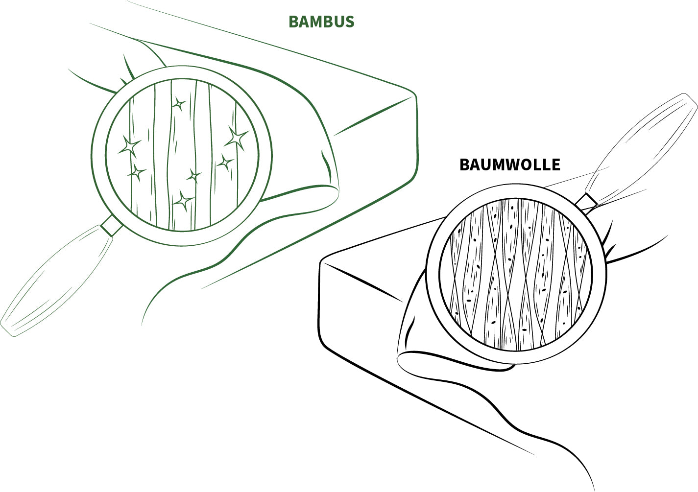 bambaw bambus bettbezug baumwolle vergleich