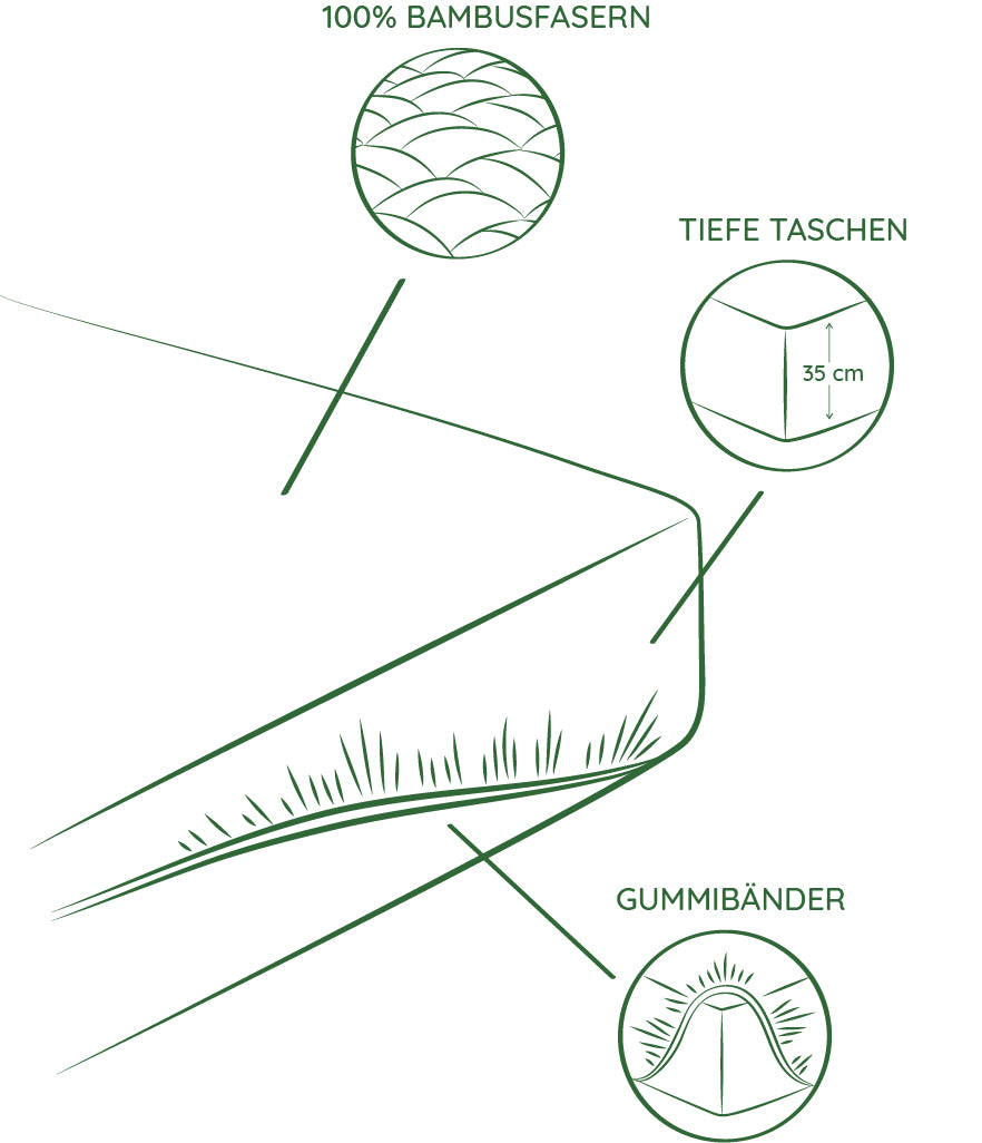 bambaw bambusbettlaken zusammensetzung