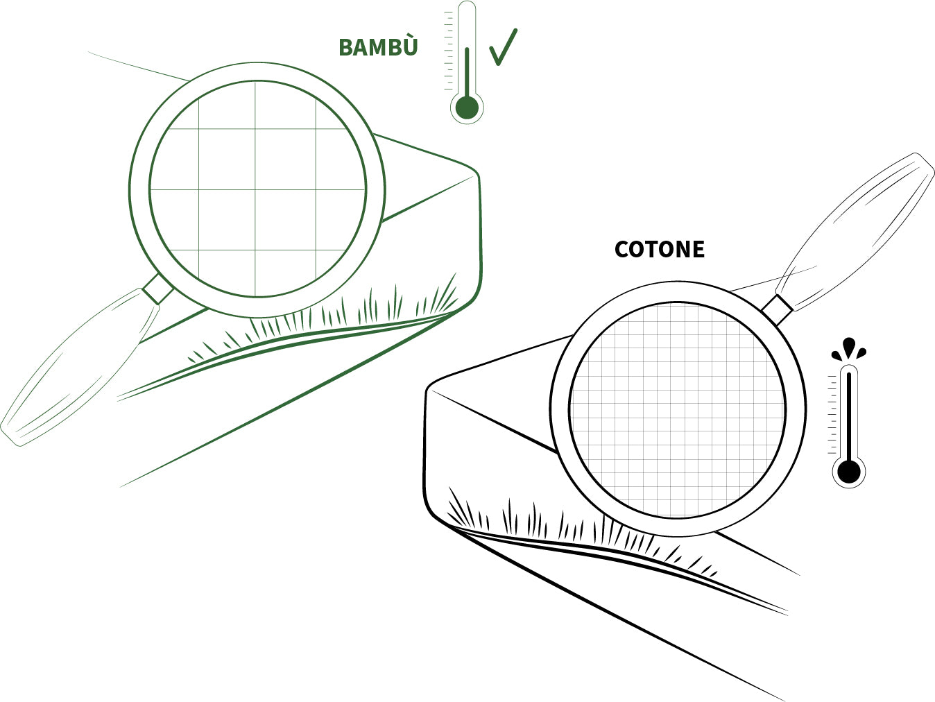 bambaw coprimaterasso in bambu cotone comparazione