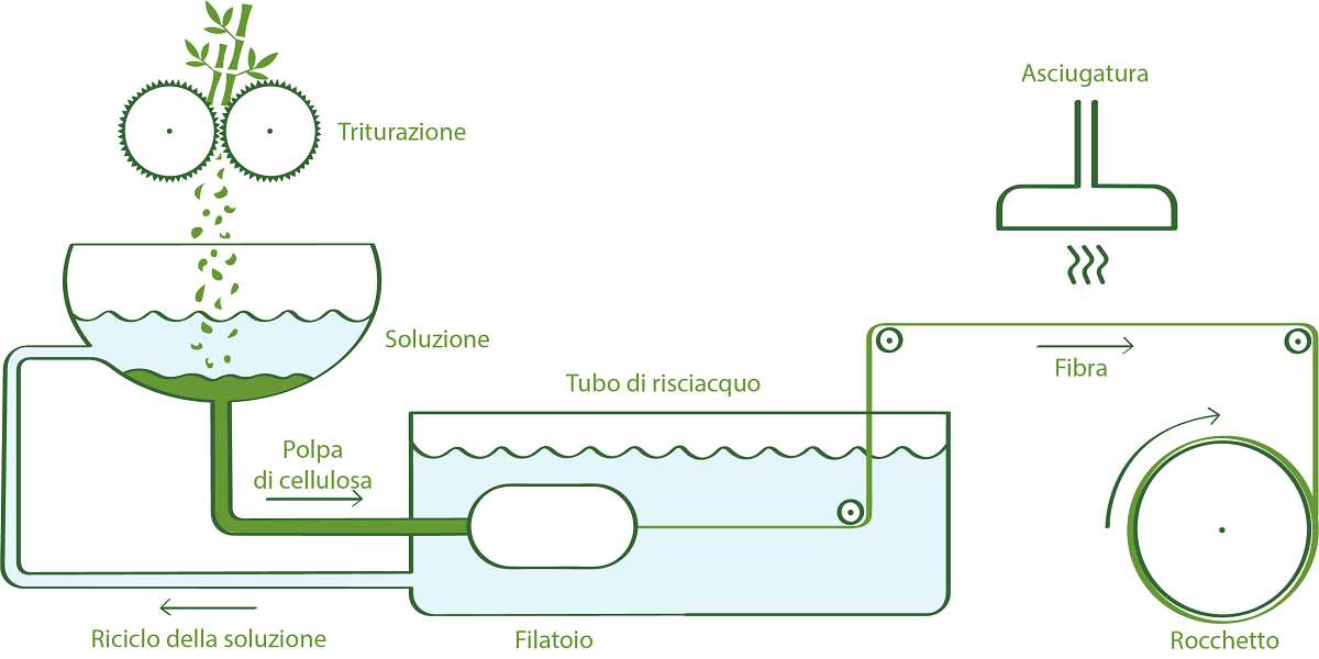 bambaw coprimaterasso in bambu processo di fabbricazione