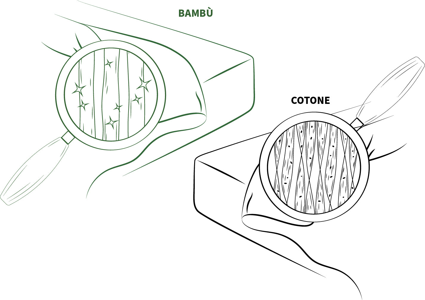 bambaw copripiumino in bambu cotone comparazione