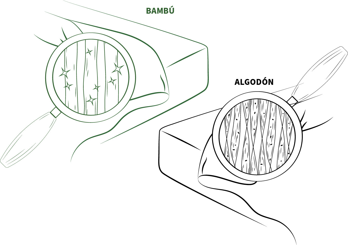 bambaw cubiertas de edredon de bambu algodon comparacion