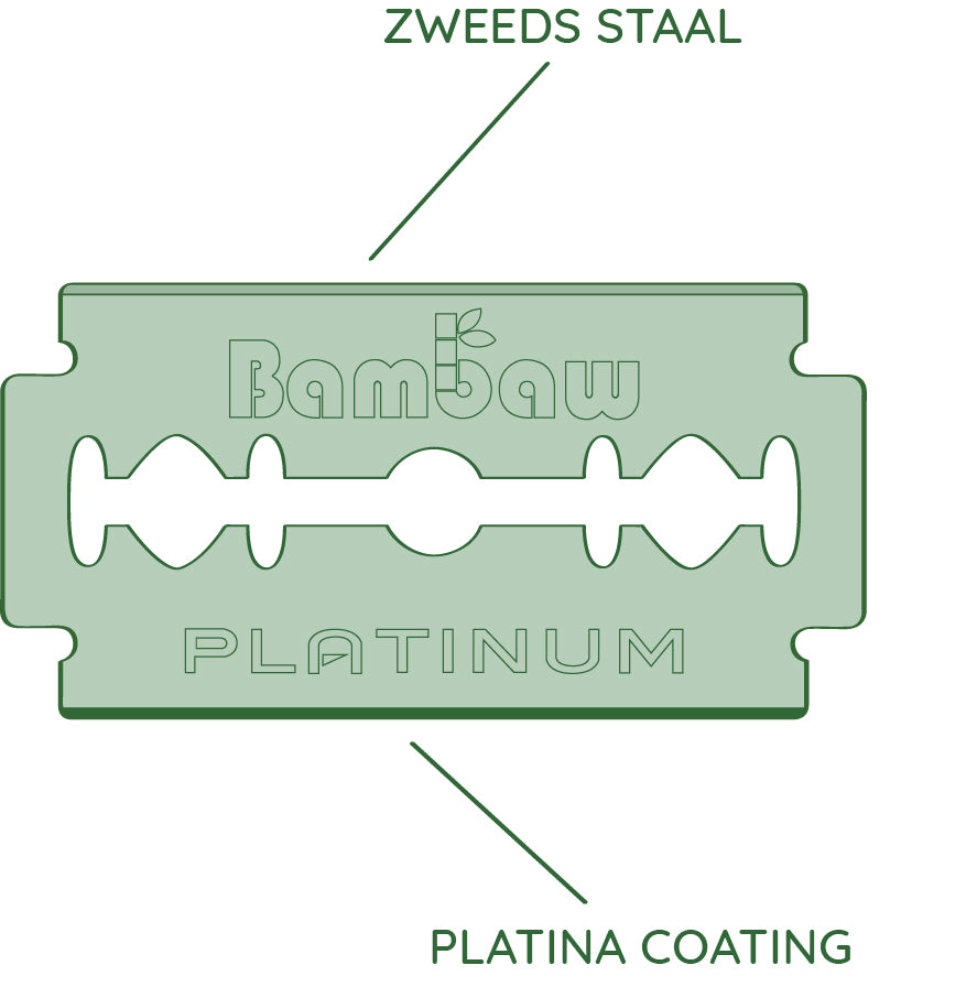 bambaw double edge scheermesjes samenstelling