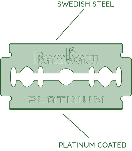 bambaw safety razor blades composition