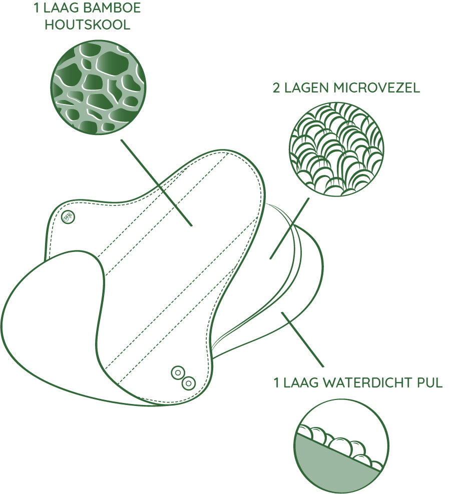 bambaw wasbaar maandverband compositie