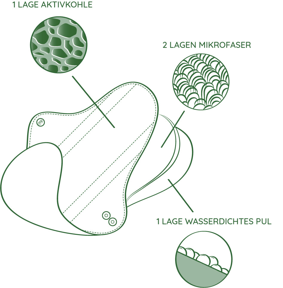 bambaw wiederverwendbare slipeinlagen zusammensetzung