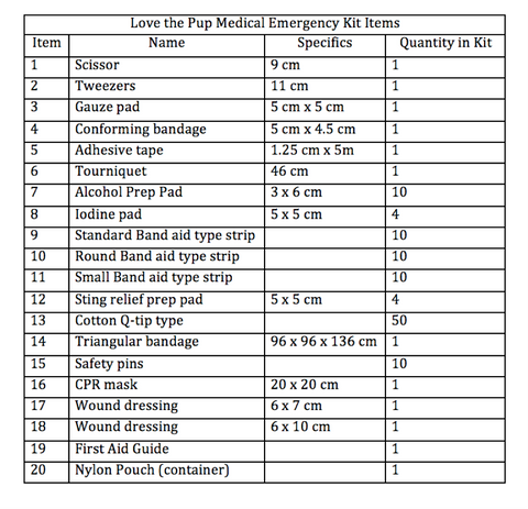 first aid kit items