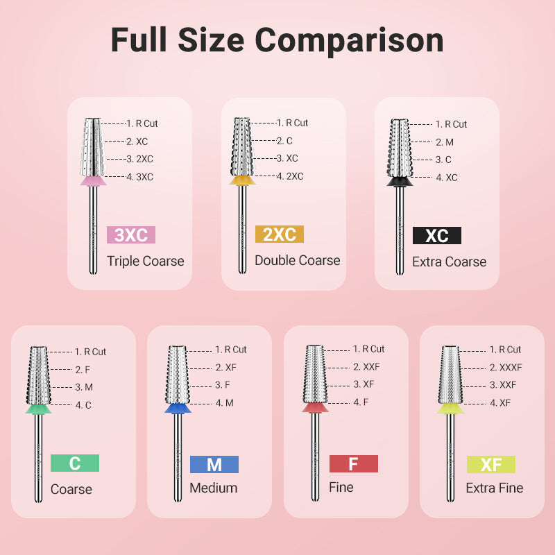 How to Simplify Your Nail Work with Revolutionary 5-in-1 Nail Drill Bi