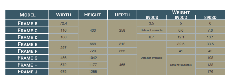 Frame Sizes