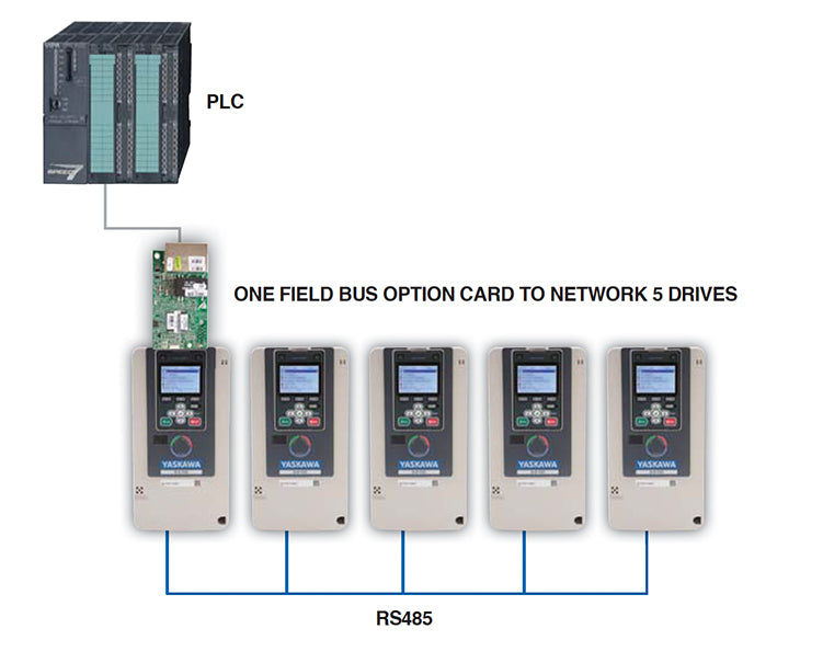 GA700-networking