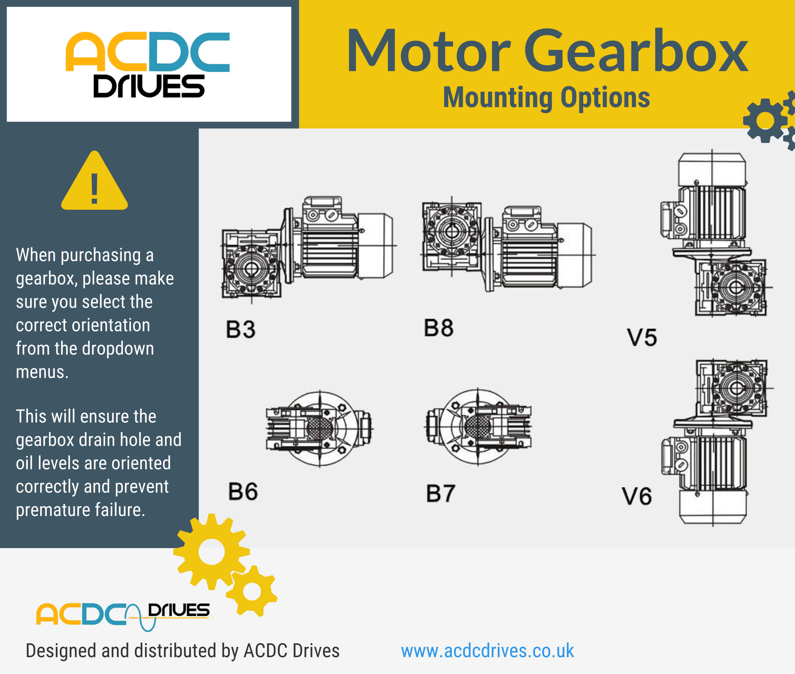 Orientation of Gearbox Sheet