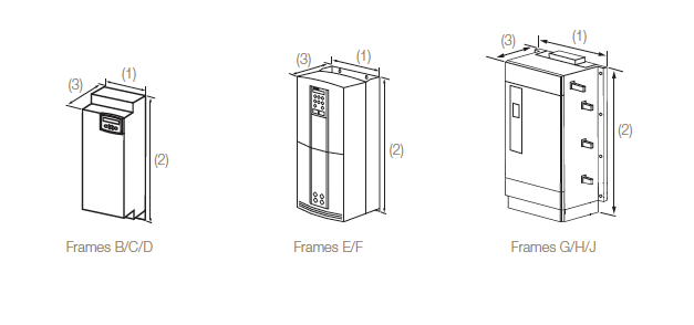 Frame Sizes