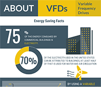 Infographic Energy Savings