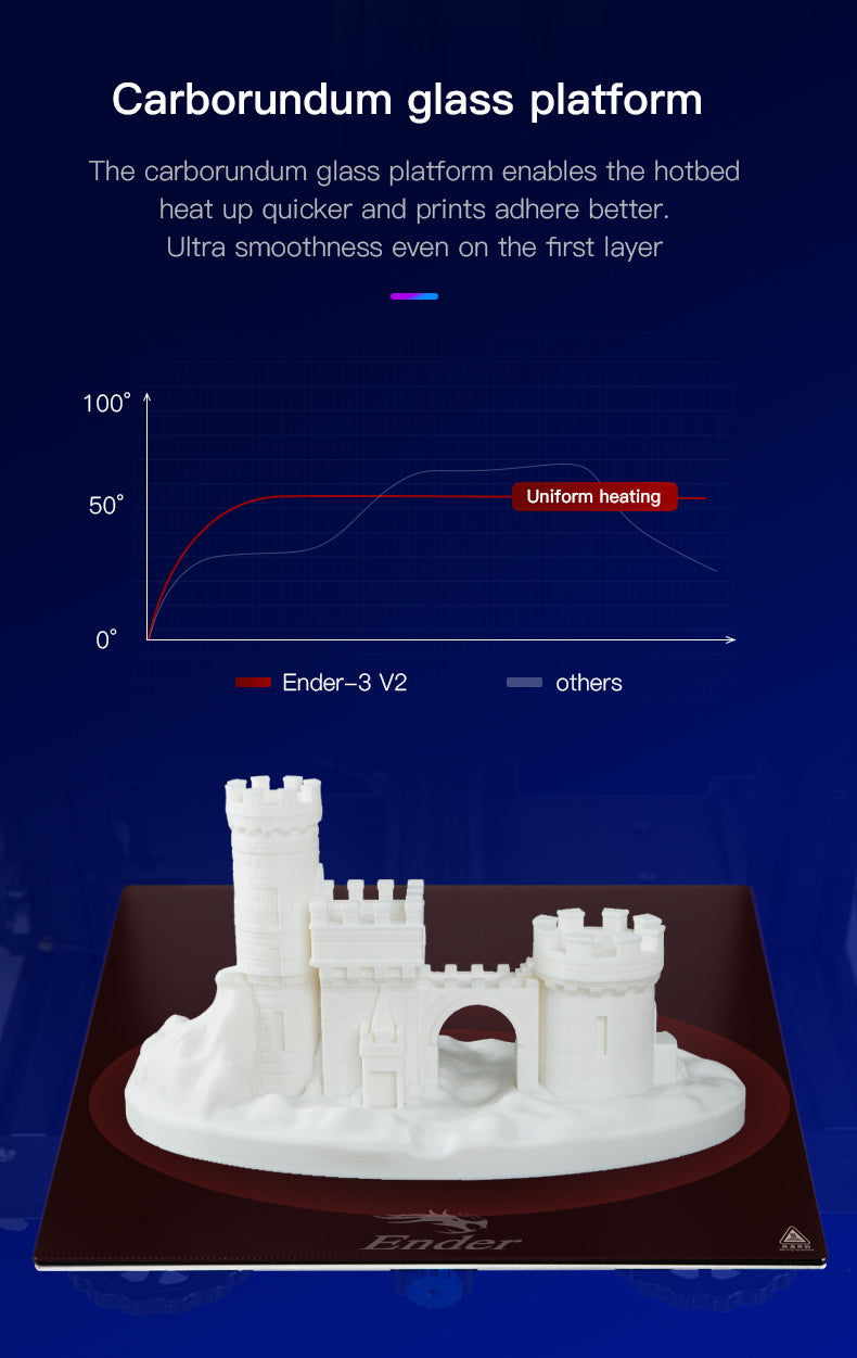 Ender-3 V2 3D Printer (4)