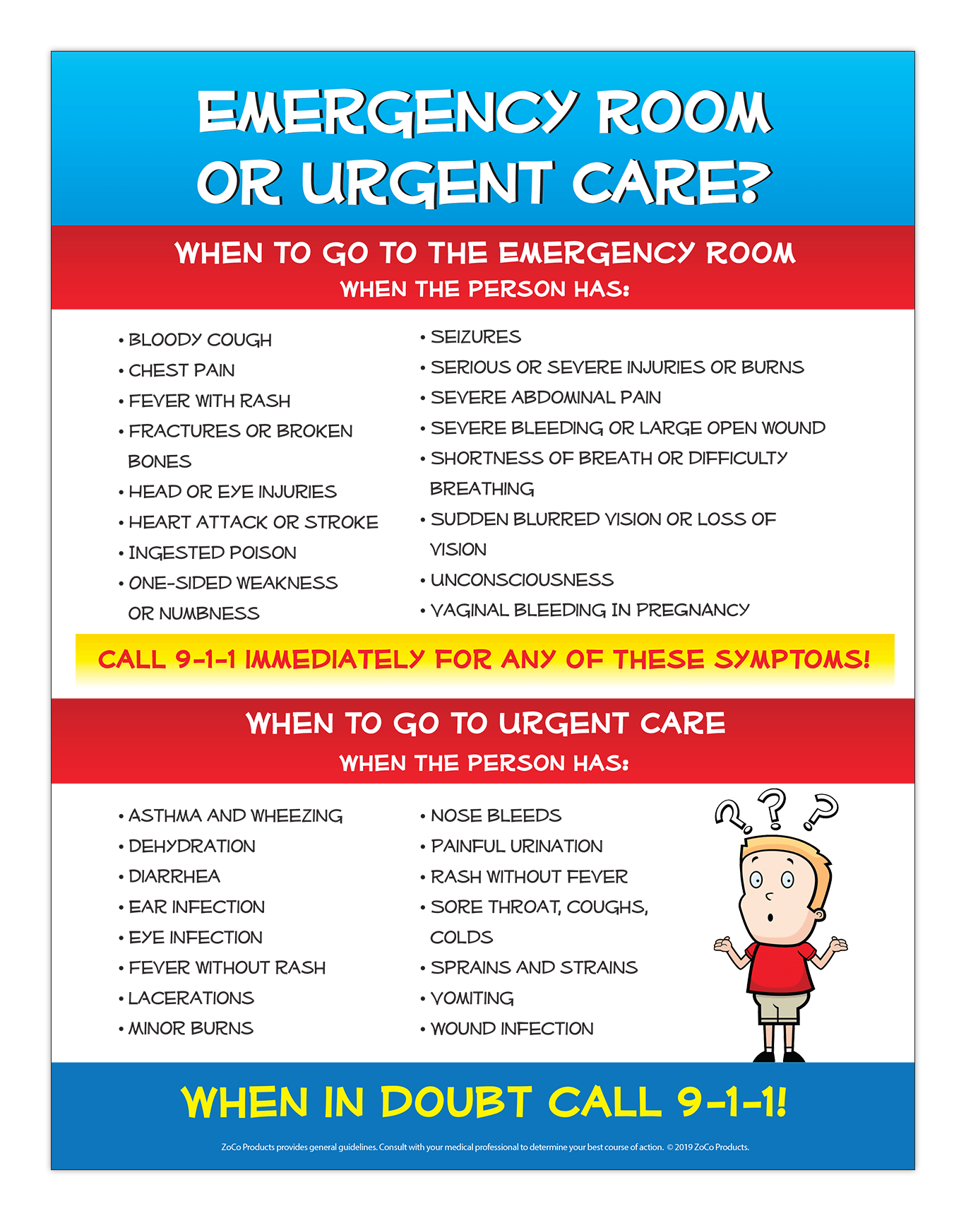 Emergency Room Or Urgent Care Laminated Posters 17 X22 Minimum Order Qty 25