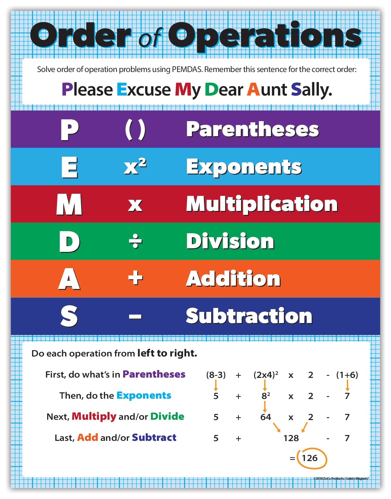 Math Posters Set Math Keywords and Order of Operations (2 Posters