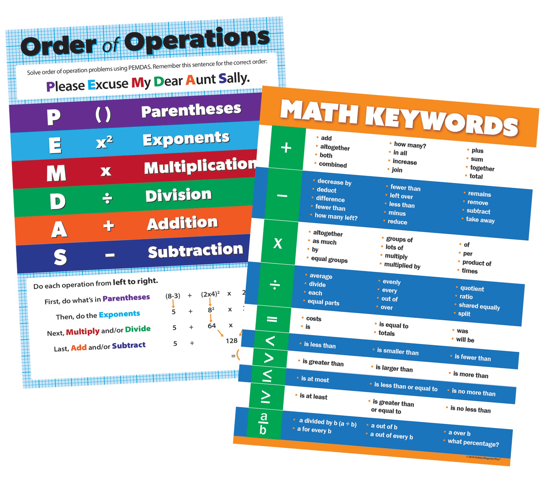 Math Keywords And Order Of Operations Poster Set 2 Posters 17 X22 Zoco Products