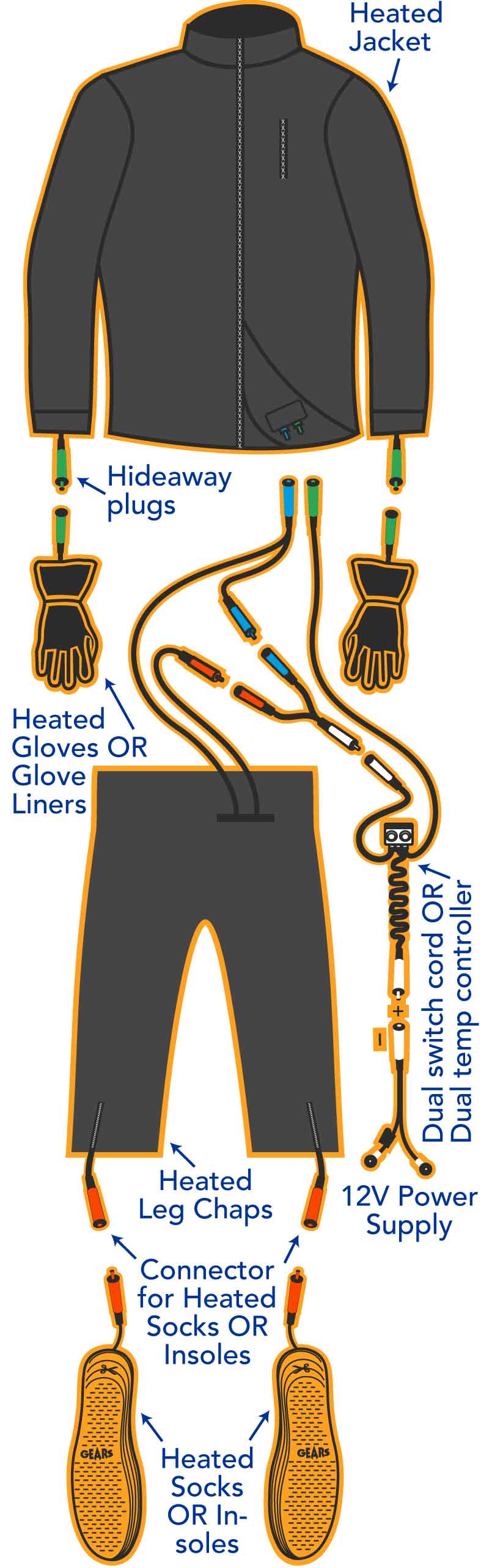 Connectivité transparente pour les vêtements chauffants