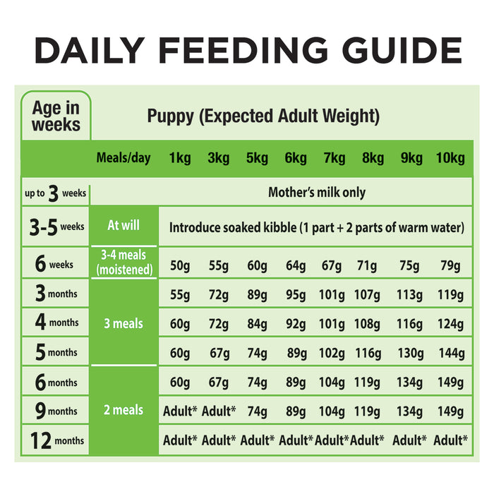 PRO PLAN Puppy Small & Mini Chicken Formula with Colostrum Dry Dog Foo ...