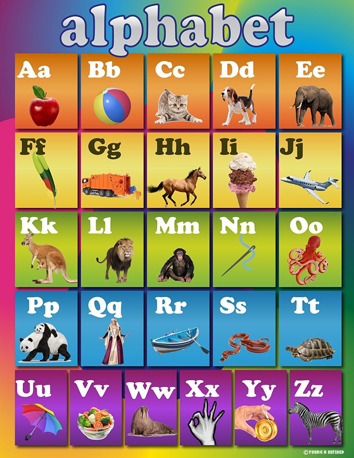 Learning Rainbow Alphabet ABC Chart Laminated Classroom Poster Young