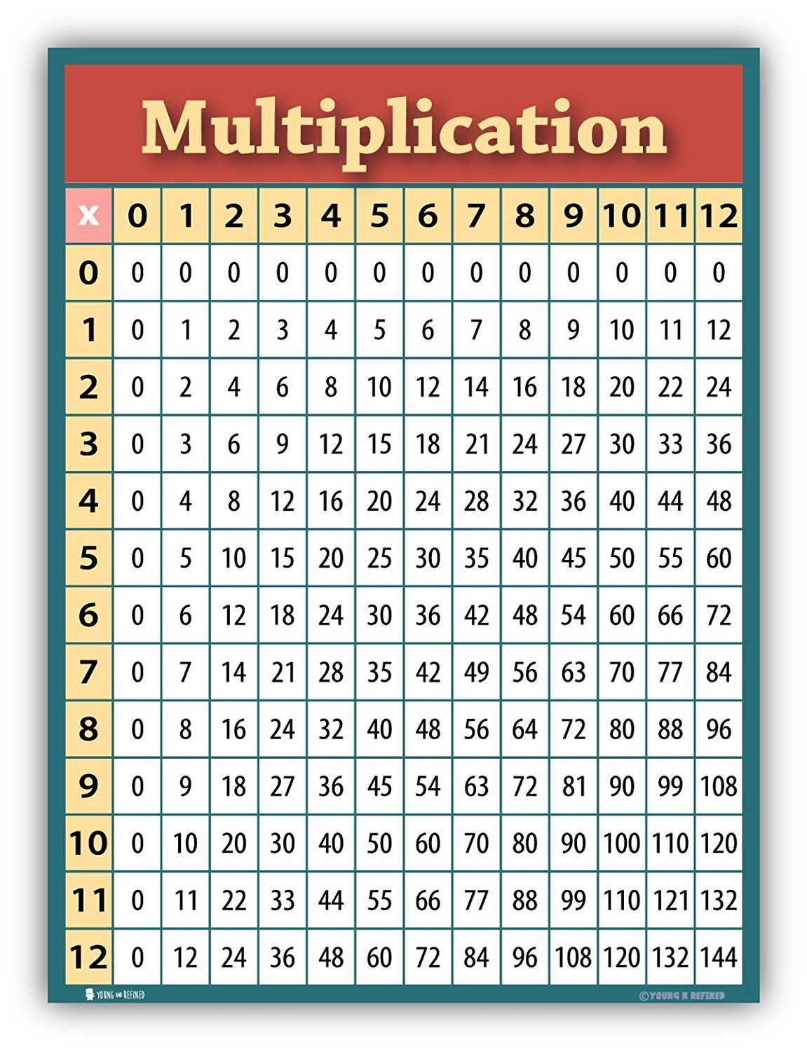 Free Printable Full Size Free Printable Times Table Chart | Images and ...