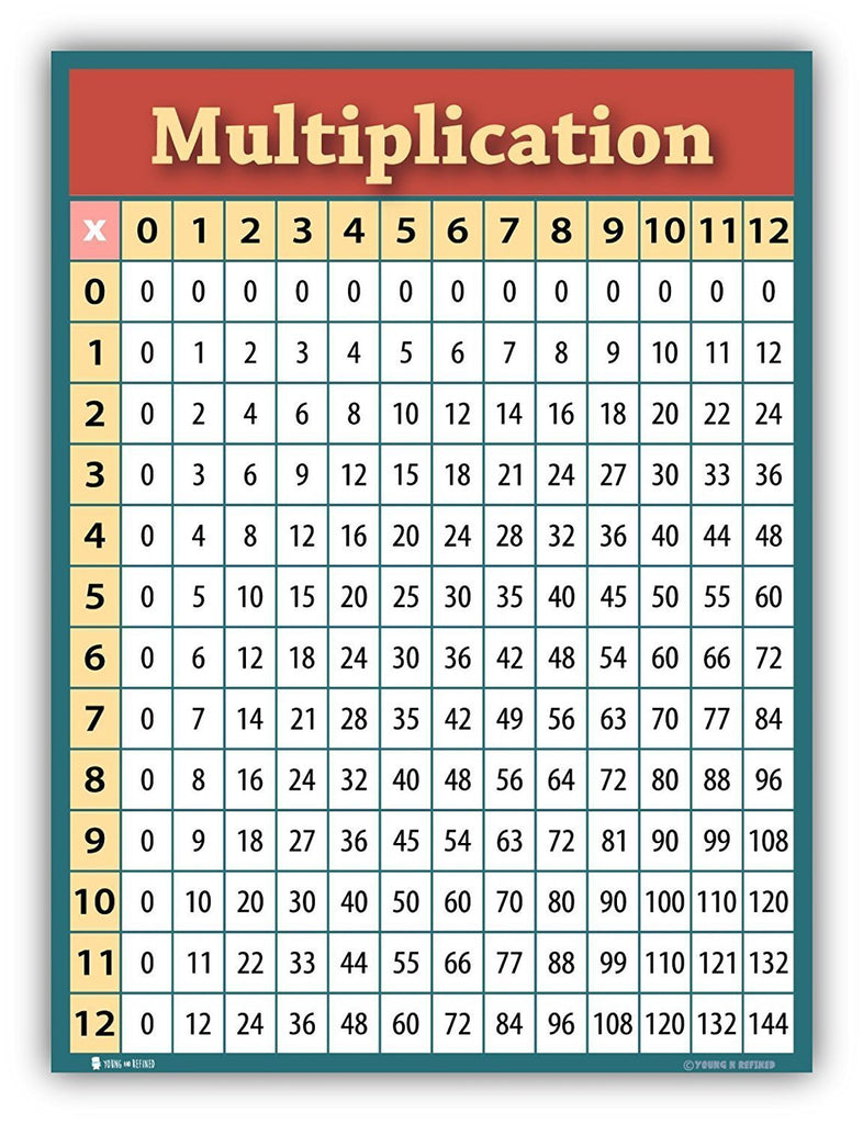 times table chart classroom young n refined