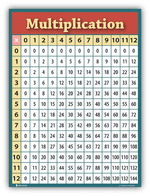 easy way to learn times tables for adults