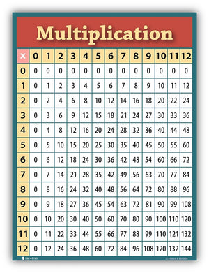 Times Table Chart Classroom – Young N' Refined