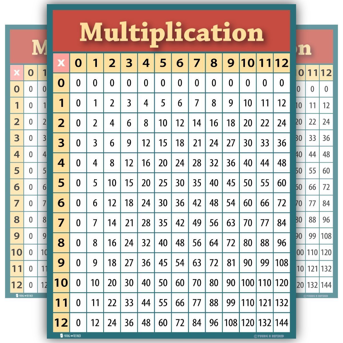 Table Chart Multiplication Free Table Bar Chart