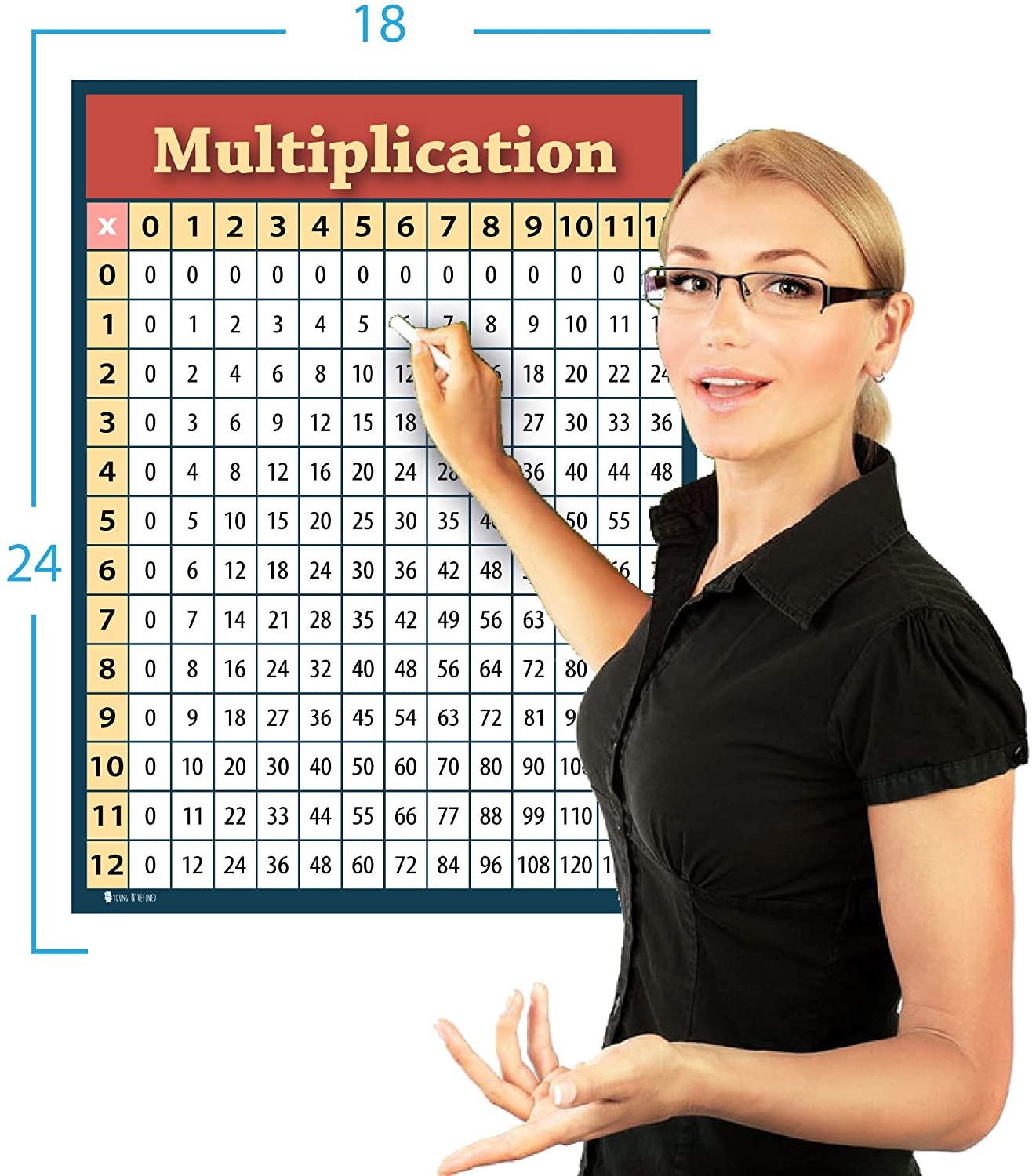 Multiplication Chart 2 Pack Laminated Times Table Poster For Classroom Clear Teaching Tool For 