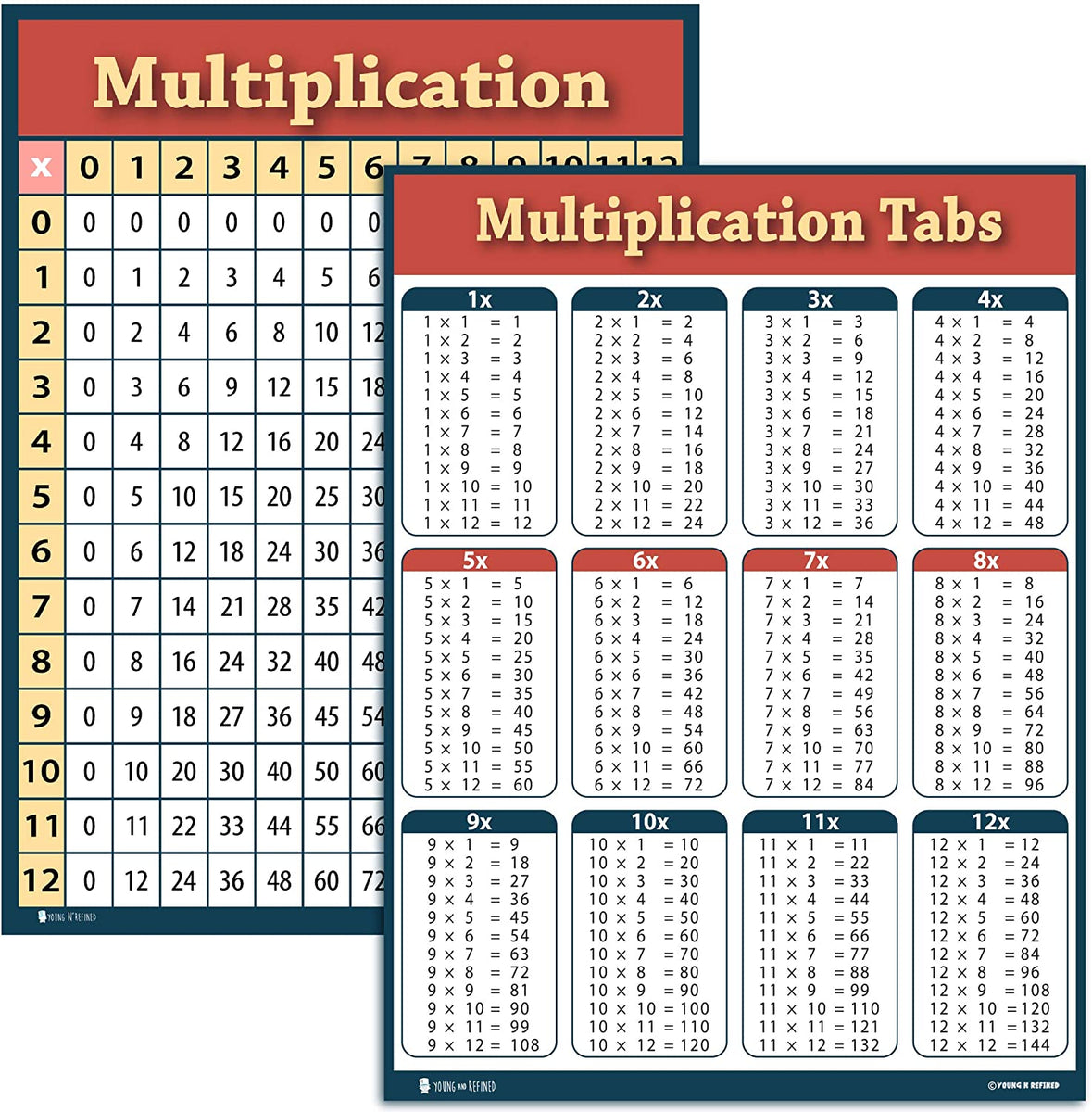 High Resolution Multiplication Table Chart Poster Images
