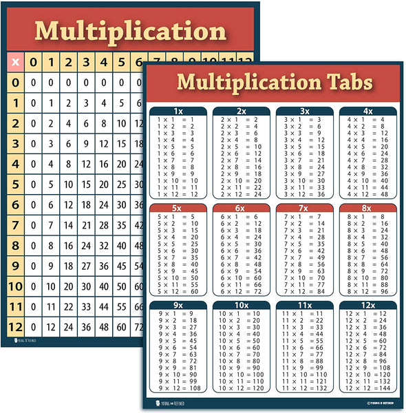 Multiplication Chart 2 Pack Laminated Times Table Poster for Classroom ...