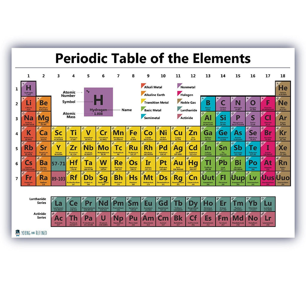 Periodic Table Educational Laminated Chart - Photos