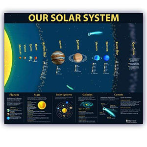 Educational Planets Solar System Chart Poster